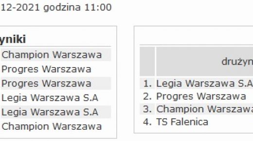 Progres Warszawa  Futsalowo